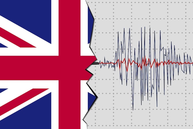Trzęsienie Ziemi W Wielkiej Brytanii Klęski żywiołowe Pomysł Na Baner Informacyjny Fala Sejsmiczna Z Flagą