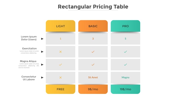 Trzy Tabele Cenowe Lub Lekkie, Podstawowe I Profesjonalne Plany Subskrypcji Z Opisem Funkcji Lub Listą Zawartych Opcji I Ceną. Szablon Projektu Nowoczesny Plansza. Ilustracja Wektorowa.