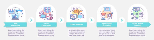 Typy e-learningu okrągły szablon infografiki Edukacja online Wizualizacja danych w 5 krokach Wykres informacyjny osi czasu procesu Układ przepływu pracy z ikonami linii Myriad ProBold Użyte standardowe czcionki