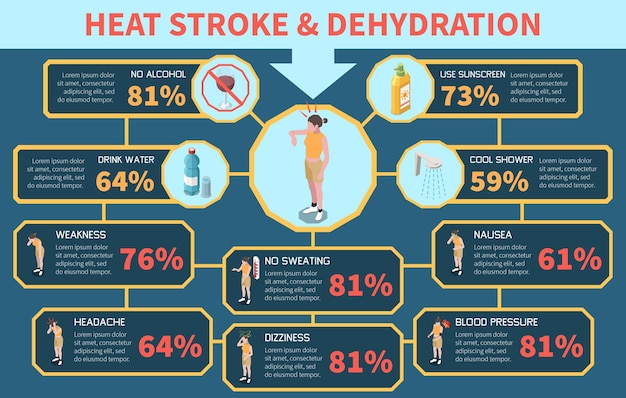 Udar Cieplny I Objawy Odwodnienia I środki Ostrożności Izometryczne Infografiki Na Kolorowym Tle Ilustracji Wektorowych 3d