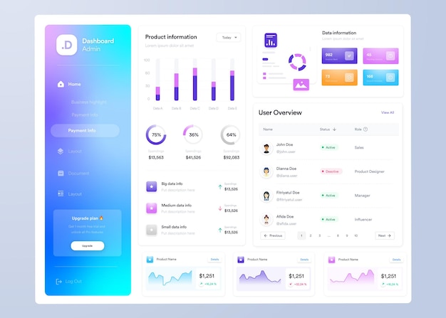 UI UX Infographic dashboard Projekt interfejsu użytkownika z wykresami, wykresami i diagramami Szablon interfejsu sieciowego