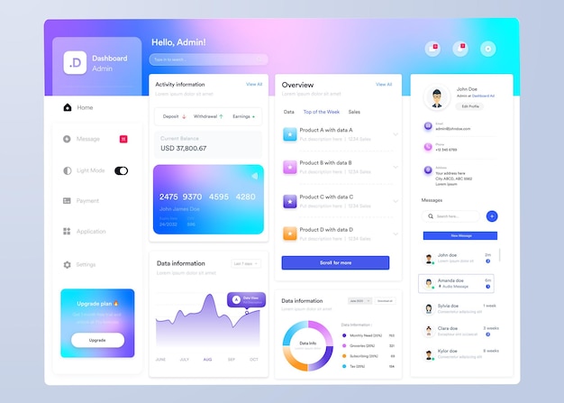 UI UX Infographic dashboard Projekt interfejsu użytkownika z wykresami, wykresami i diagramami Szablon interfejsu sieciowego