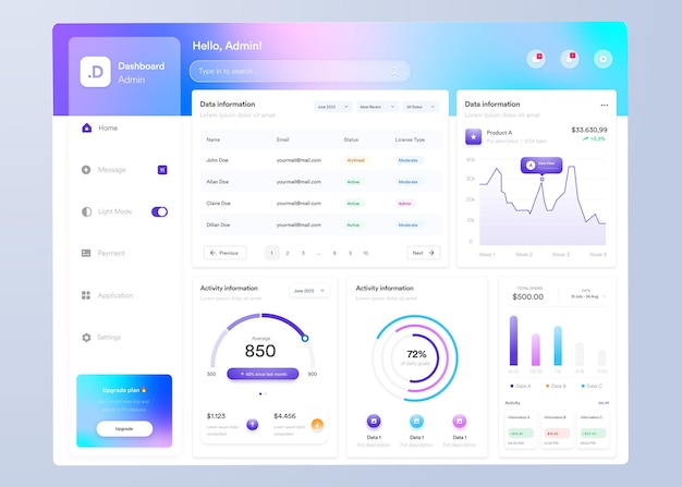 UI UX Infographic dashboard Projekt interfejsu użytkownika z wykresami, wykresami i diagramami Szablon interfejsu sieciowego