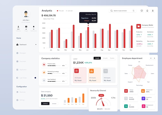 UI UX Infographic dashboard Projekt interfejsu użytkownika z wykresami, wykresami i diagramami Szablon interfejsu sieciowego