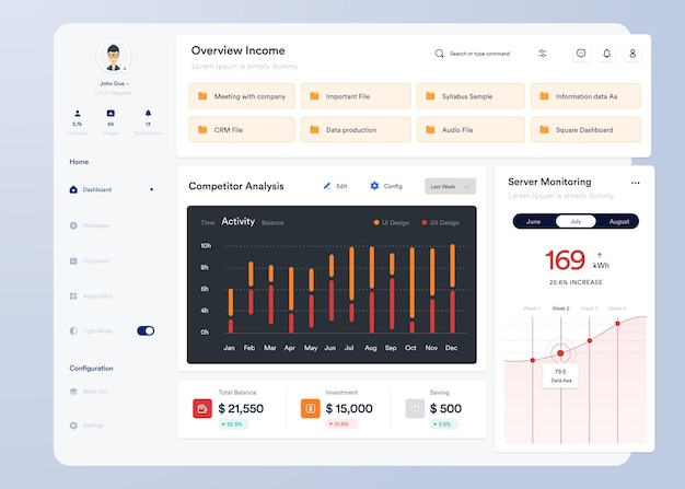 UI UX Infographic dashboard Projekt interfejsu użytkownika z wykresami, wykresami i diagramami Szablon interfejsu sieciowego