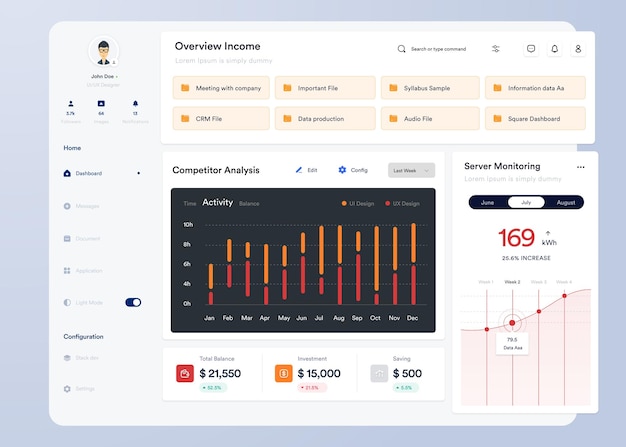 Ui Ux Infographic Dashboard Projekt Interfejsu Użytkownika Z Wykresami, Wykresami I Diagramami Szablon Interfejsu Sieciowego