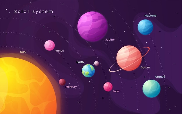 Układ Słoneczny. Plansza kolorowy kreskówka ze słońcem i planetami.