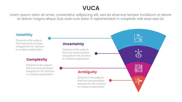 VUCA Framework Infographic 4 punktowy szablon etapowy z lejkiem odwrotna piramida z opisem tekstu niezrównoważonego dla prezentacji slajdów
