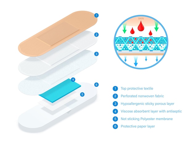 Warstwowy Bandaż Samoprzylepny, Elastyczny Plaster Medyczny O Dobrej Oddychalności.