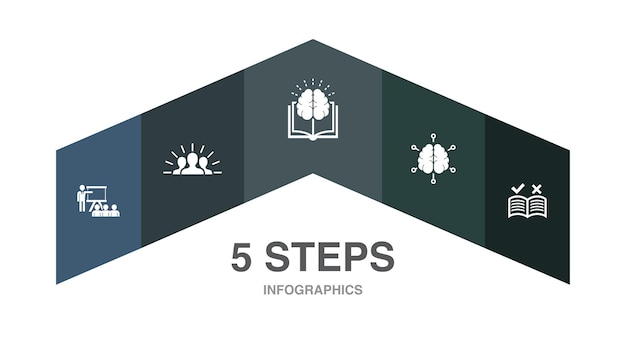 Warsztaty Motywacja Wiedza Inteligencja Przewodnik Ikony Infografika Szablon Układu Projektu Koncepcja Kreatywnej Prezentacji Z 5 Krokami