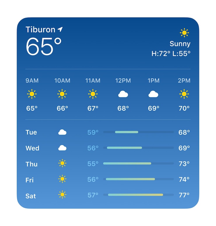 Wektor weather popup design dla aplikacji mobilnych