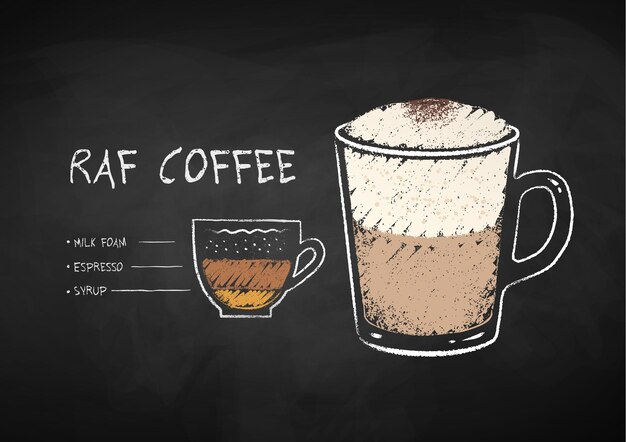 Plik wektorowy wektorowa ilustracja infograficzna receptury kawy raf na tle tablicy