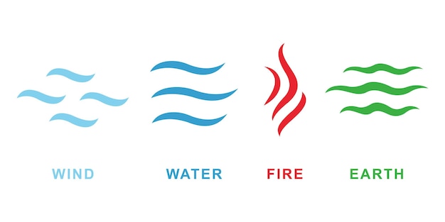 wiatr, woda i ziemia, znaki przyrody, cztery elementy, symbol linii