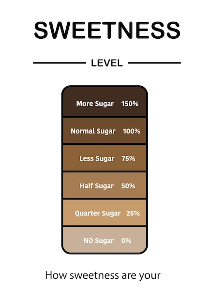 Wielokolorowy Wykres Poziomu Słodyczy Do Wyboru Procentu Cukru W Kawiarni Lub Kawiarni