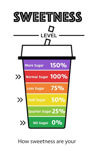 Wielokolorowy Wykres Poziomu Słodyczy Do Wyboru Procentu Cukru W Kawiarni Lub Kawiarni