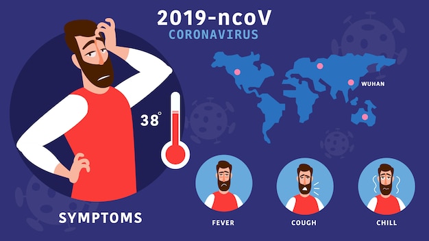 Plik wektorowy wirus koronowy 2019 typowe objawy zakażenia