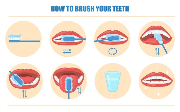 Wskazówki Dotyczące Szczotkowania Zębów