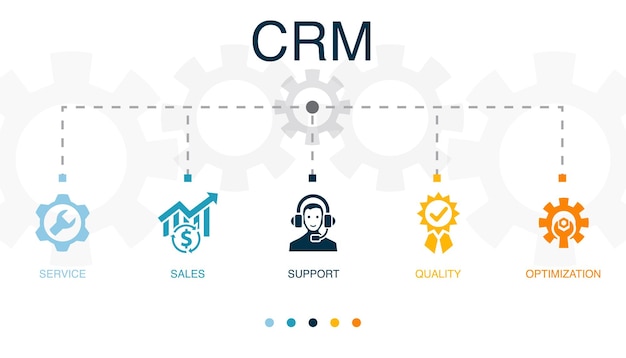 Wsparcie Sprzedaży Usług Ikony Optymalizacji Jakości Plansza Projekt Szablonu Kreatywna Koncepcja Z 5 Krokami