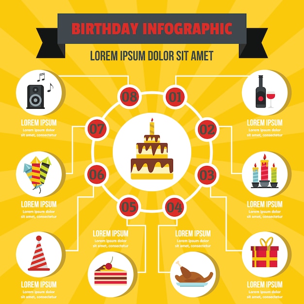 Wszystkiego Najlepszego Z Okazji Urodzin Infographic Sztandaru Pojęcie. Płaska Ilustracja Wszystkiego Najlepszego Z Okazji Urodzin Infographic Wektorowy Plakatowy Pojęcie Dla Sieci