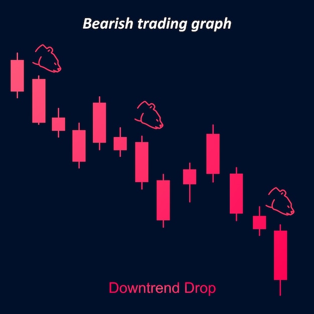 Plik wektorowy wykres handlu niedźwiedzi z wykresem świecowym spadku trendu spadkowego