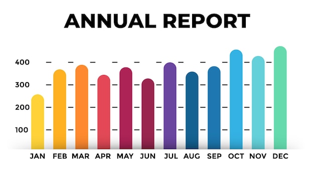 Wykres Raportu Rocznego Wektor Infografika Szablon Prezentacji Wykres Statystyczny Finansowy