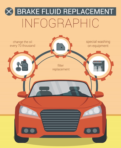 Wymiana Płynu Hamulcowego. Infografika. Czerwony Samochód. Stacja Serwisowa. Auto Serwis