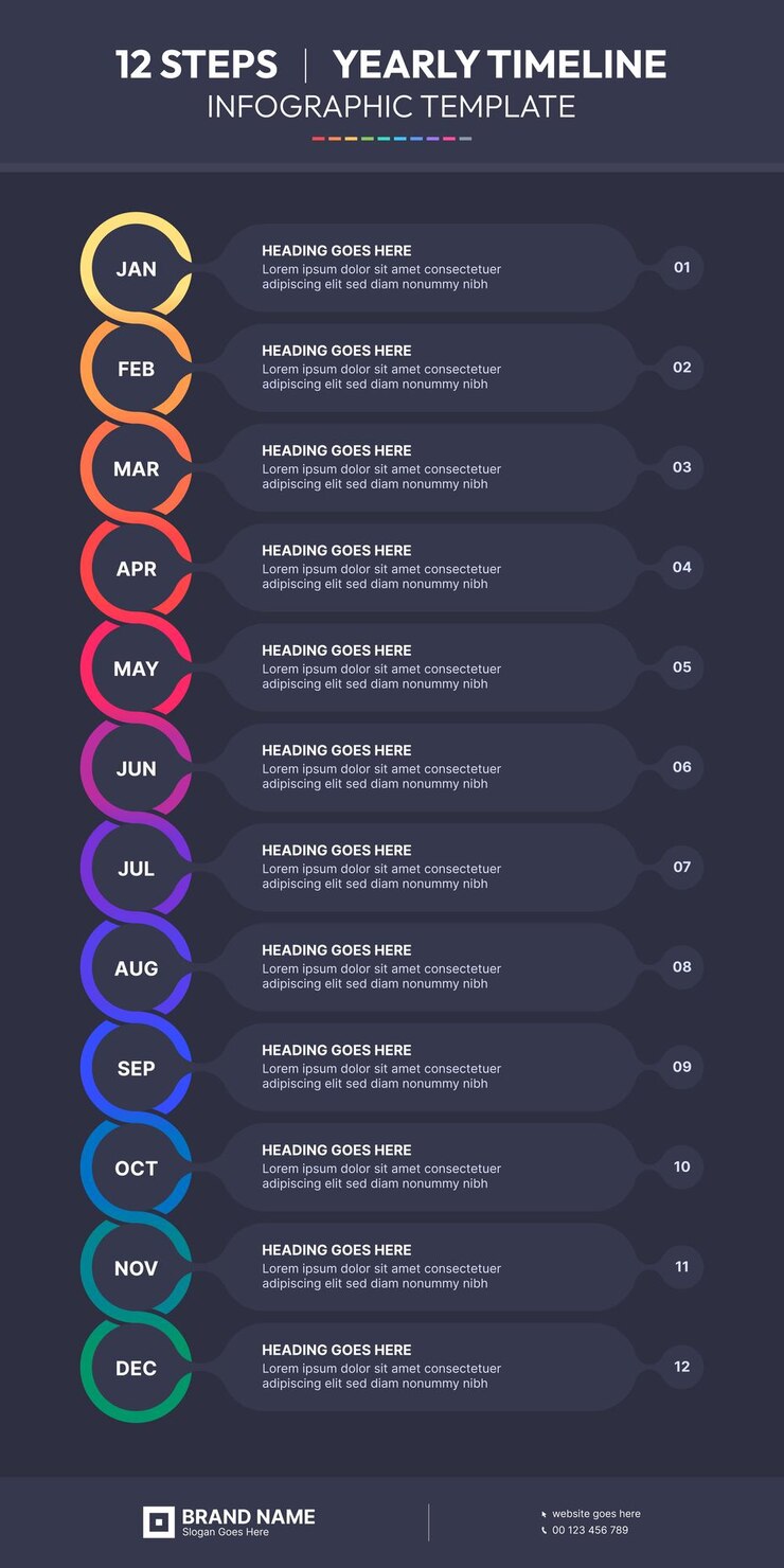 Wzorzec infograficzny przepływu pracy procesu organizatora rocznego harmonogramu z 12 punktami danych