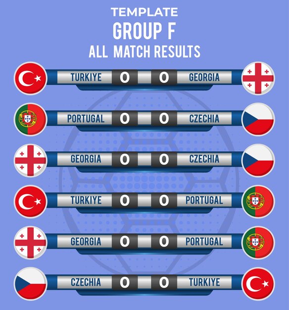 Wzorzec wyników meczów grupy F w europejskim konkursie piłkarskim 2024