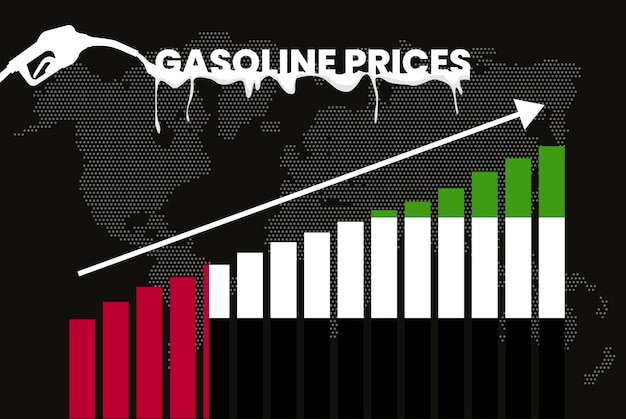 Wzrost Cen Benzyny W Wykresie Słupkowym Zea Wzrost Wartości Pomysłu Na Baner Informacyjny