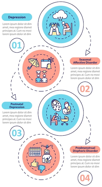 Zaburzenia Psychiczne Wektor Infografika Szablon. Elementy Prezentacji Problemów Psychologicznych. Depresja Poporodowa. Wizualizacja Danych, Cztery Kroki. Wykres Osi Czasu Procesu. Układ Przepływu Pracy, Ikony Liniowe