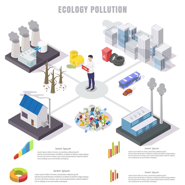 Zatrzymaj Ekologię Zanieczyszczenia Wektor Płaskie Izometryczne Infografiki