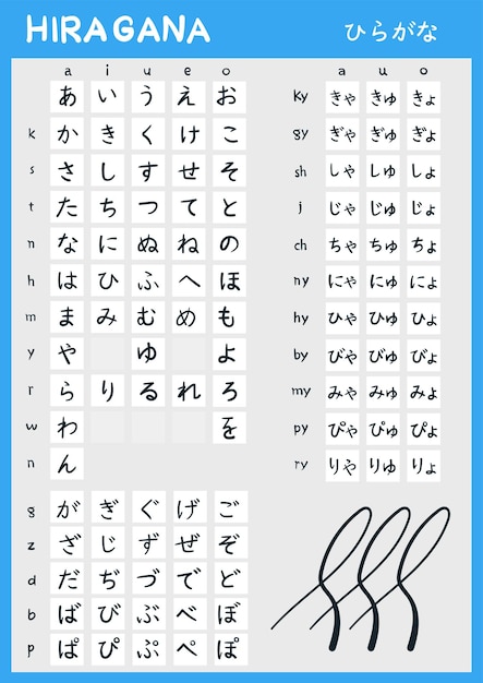 Plik wektorowy zbiór wektorowy symboli hiragana japonia alfabet