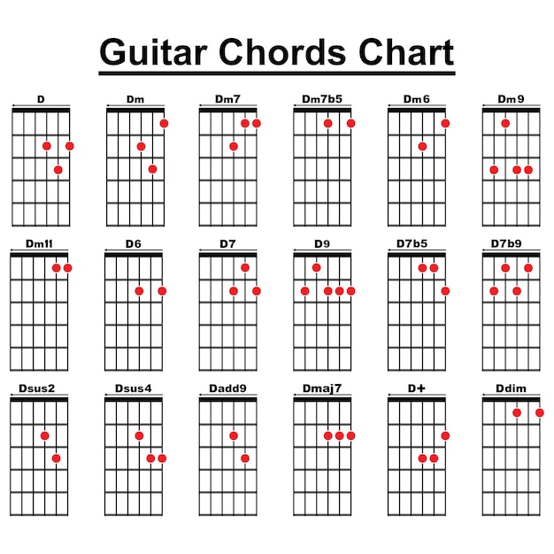 Zbiór wektorowych akordów gitarowych