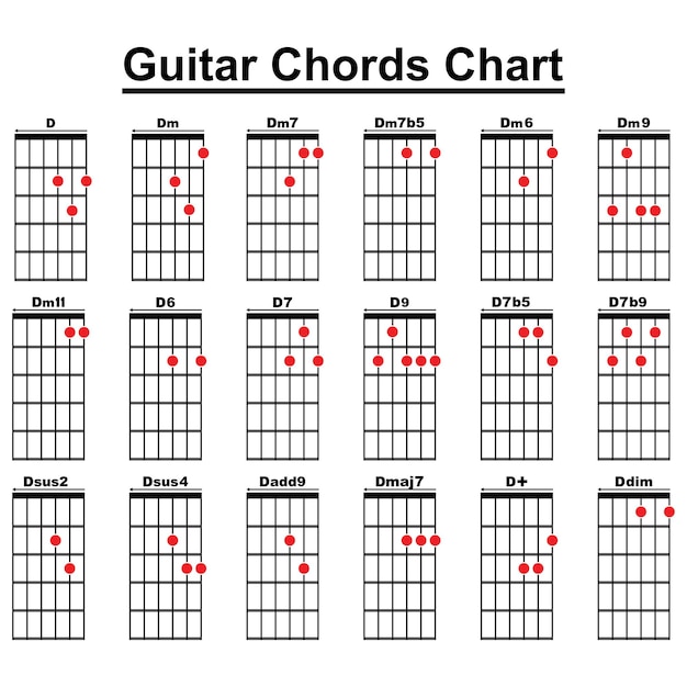 Plik wektorowy zbiór wektorowych akordów gitarowych