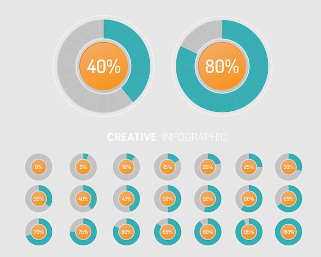 Zestaw Diagramów Procentowych Okręgu.