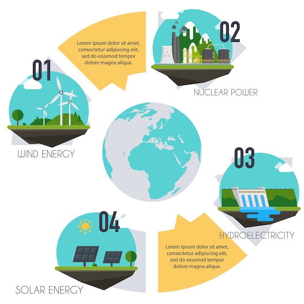 Zestaw Ikon Z Różnymi Rodzajami Wytwarzania Energii Elektrycznej. Koncepcja Budynków Fabrycznych Krajobrazu I Fabryki. Infografika.