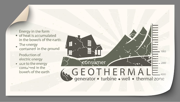 Zestaw Ilustracji Infografiki Z Odnawialnych źródeł Energii Ziemskiej Wody I Wiatru.