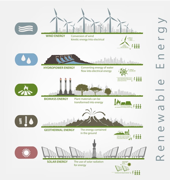 Zestaw Infografiki Ilustracji Odnawialnych źródeł Energii Ziemskiej Wody I Wiatru