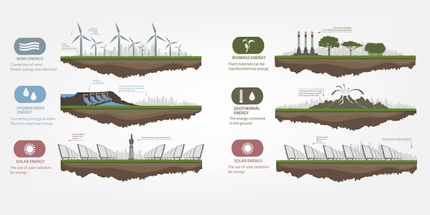 Zestaw Infografiki Ilustracji Odnawialnych źródeł Energii Ziemskiej Wody I Wiatru