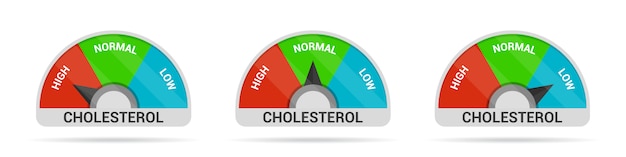 Zestaw Miernika Cholesterolu W Płaskiej Konstrukcji