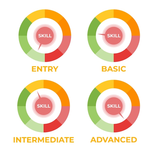 Plik wektorowy zestaw miernika poziomów umiejętności ilustracja wektorowa