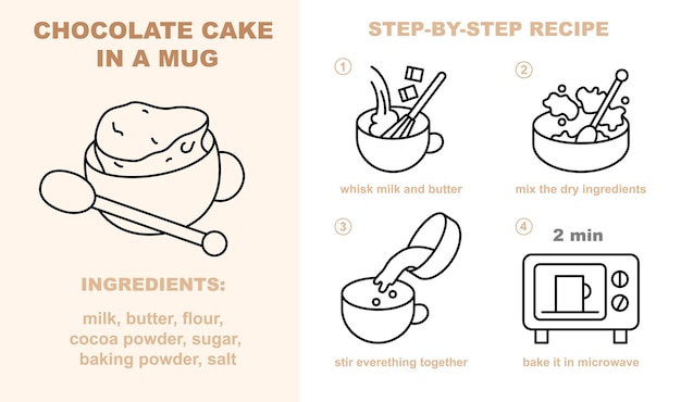 Plik wektorowy zestaw przepisów na ciasto z kubka czekoladowego krok po kroku słodkie ciasto w filiżance składników