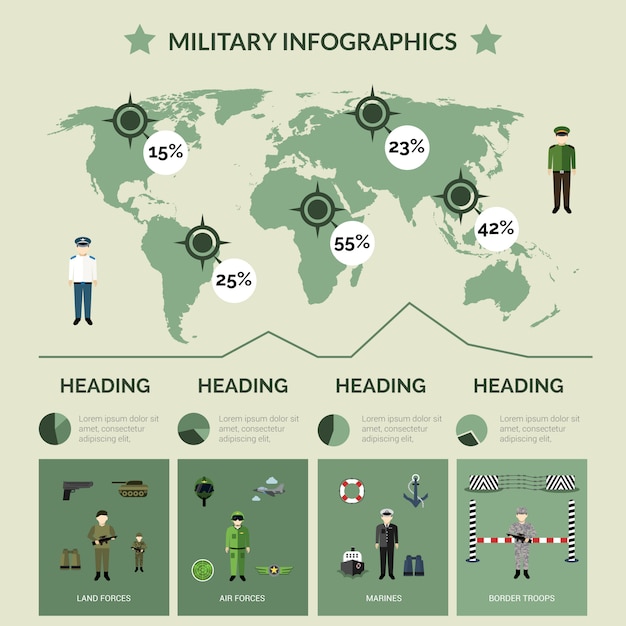 Zestaw Wojskowy Infografiki