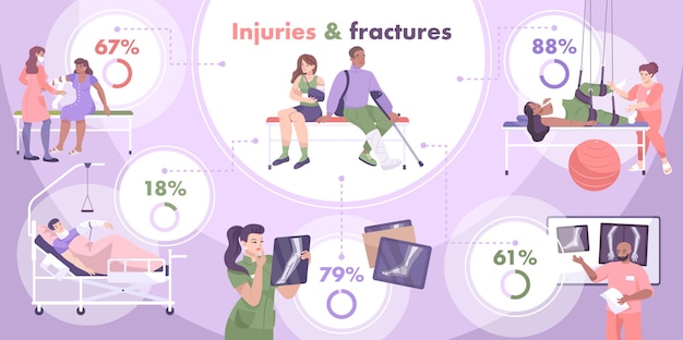 Złamanie I Kolorowa Infografika Z Procentowym Współczynnikiem Urazów I Złamań