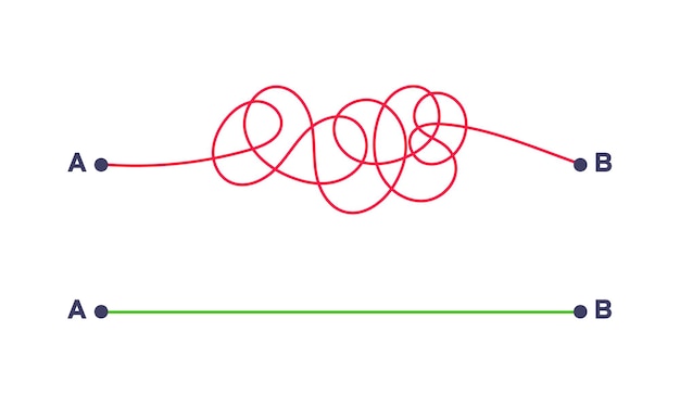 Złożony i łatwy prosty sposób od punktu A do ilustracji wektorowych B