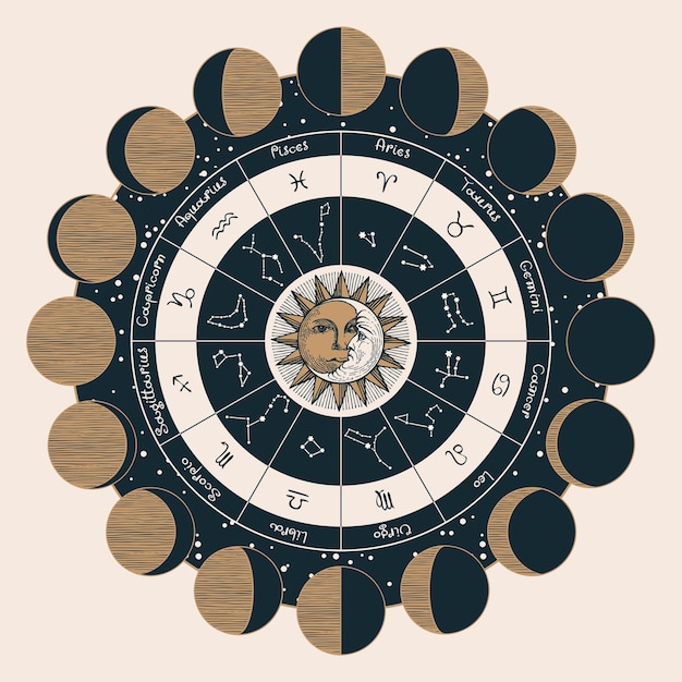 znaki zodiaku i fazy księżyca
