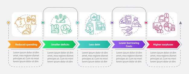 Zrównoważony Budżet Zawiera Prostokątny Szablon Infografiki