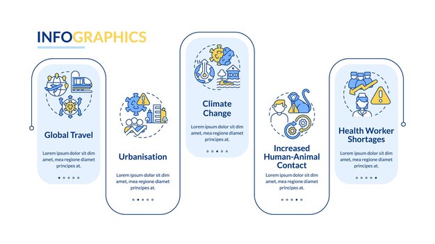 Zwiększone Ryzyko Wystąpienia Pandemicznego Szablonu Infografiki Z Niebieskim Prostokątem