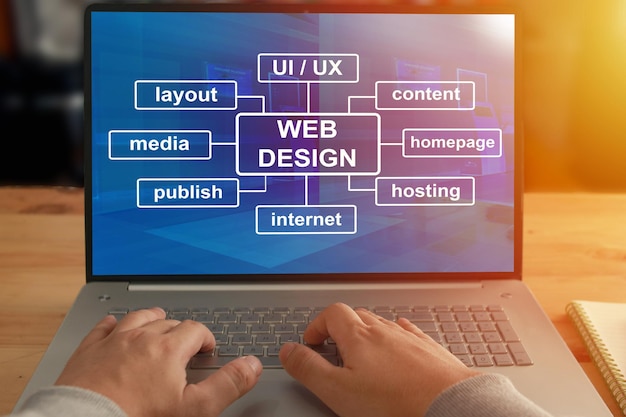 Anonimowa osoba pisząca na laptopie z programem do projektowania stron internetowych UI UX projektowanie układu strony internetowej