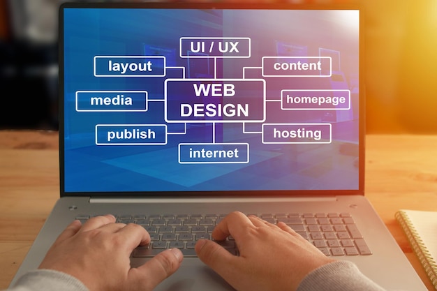 Zdjęcie anonimowa osoba pisząca na laptopie z programem do projektowania stron internetowych ui ux projektowanie układu strony internetowej